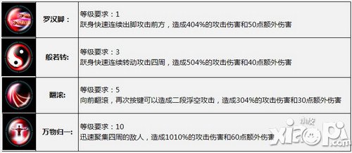 太极熊猫技能