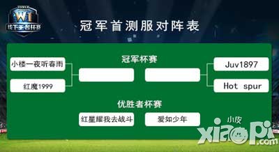实况俱乐部W1王者杯赛广州赛区开榜公布