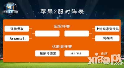 实况俱乐部W1王者杯赛广州赛区开榜公布