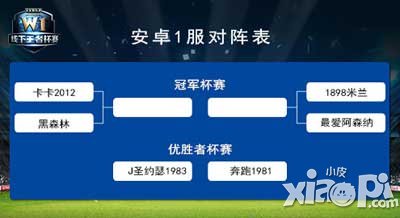 实况俱乐部W1王者杯赛广州赛区开榜公布