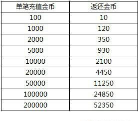 热血海贼王充值
