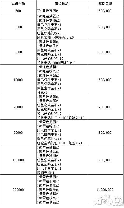 热血海贼王充值