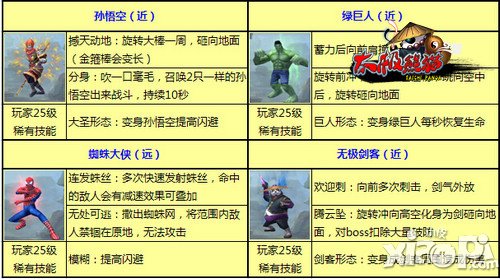 太极熊猫武神