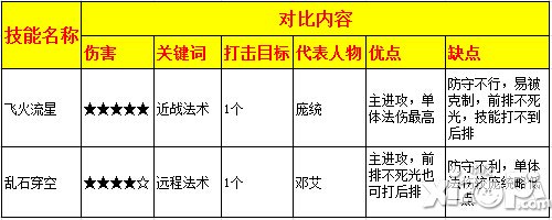 热血三国技能
