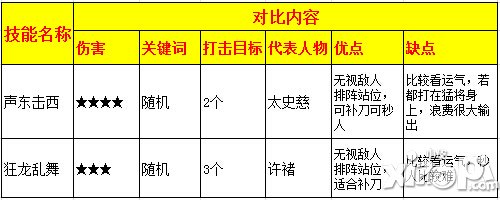 热血三国技能