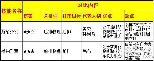 热血三国技能