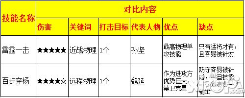 热血三国技能