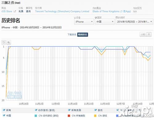 《三国之刃》表现出色 精品化成新趋