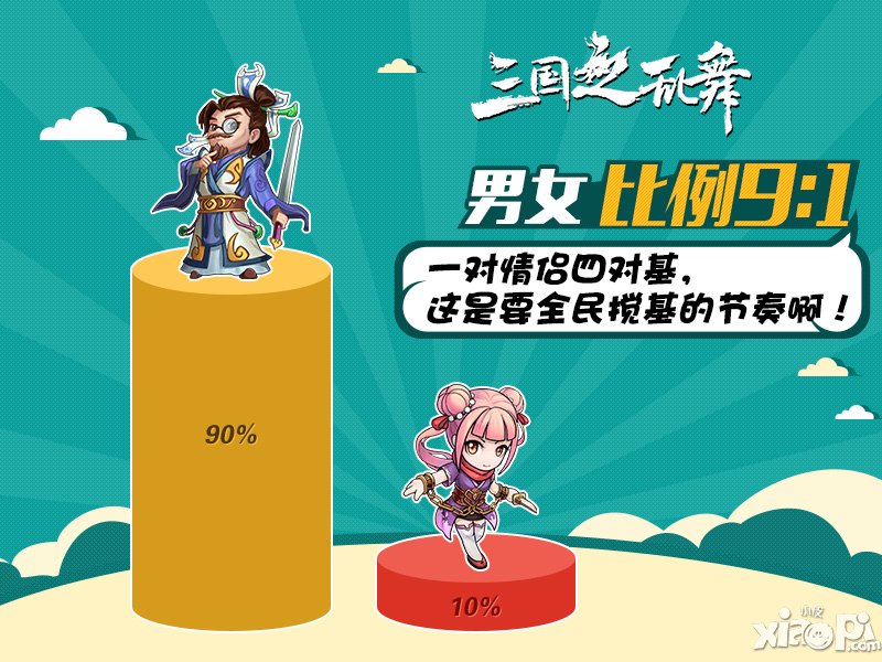 三国女将排行榜 《三国之乱舞》趣味数据公开