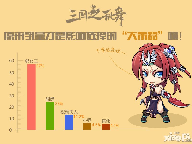 三国女将排行榜 《三国之乱舞》趣味数据公开