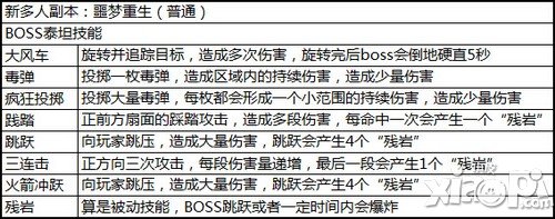 乱难多人本 《太极熊猫》顶级BOSS虐心记