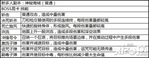 乱难多人本 《太极熊猫》顶级BOSS虐心记