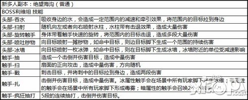 乱难多人本 《太极熊猫》顶级BOSS虐心记