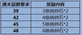 手游《梦貂蝉》震撼封测 七重豪礼嗨翻天