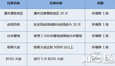 全民打怪兽幸运福袋怎么获得 多少钱